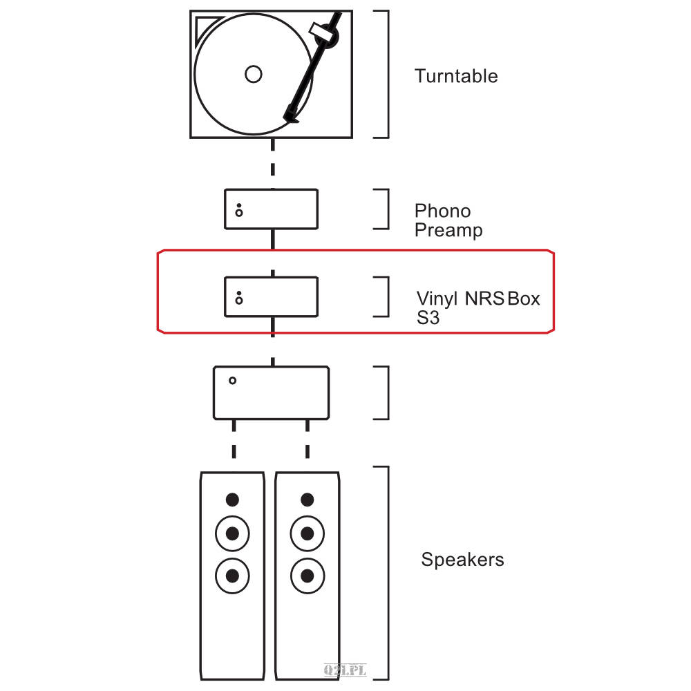 Vinyl Noise Reduction System Pro-ject NRS Box S3 - Analog - Audiostereo.pl